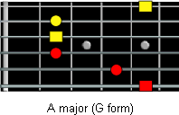 A major G form