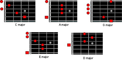 caged chords