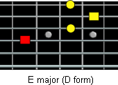 E major D form