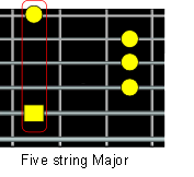 five string major chord
