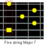 five string major seventh chord