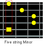 five string minor chord