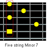 minor seventh chord