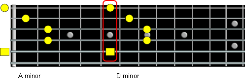 minor chords