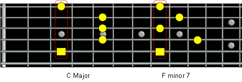 C major and F minor seventh