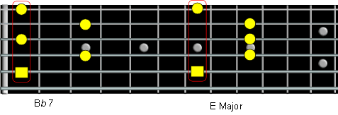 bar chord examples
