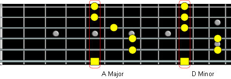 bar chord example 1