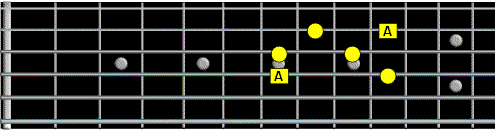 six note pattern fourth string