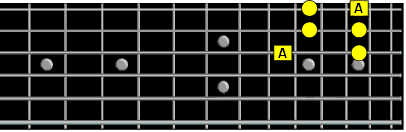 six note pattern third string