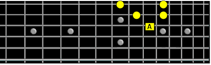 left ascending third string