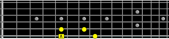 four note pattern sixth string