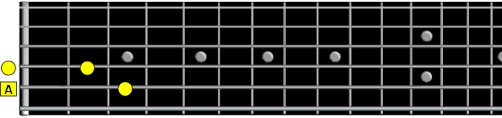 four note pattern fifth string