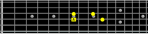 four note pattern fourth string