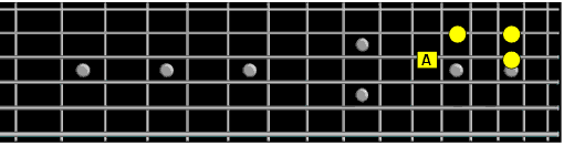 four note pattern third string