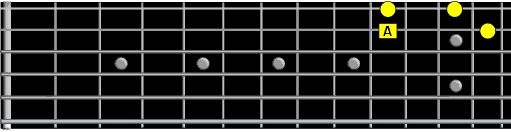 four note pattern second string