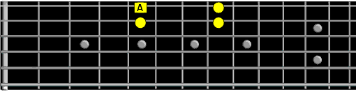 four note pattern first string