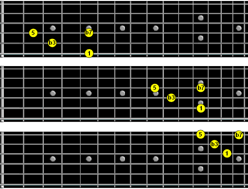 Arpeggio Patterns Exercise 3