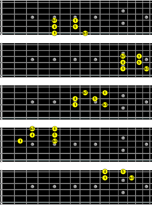 Pentatonic Patterns Exercise 1