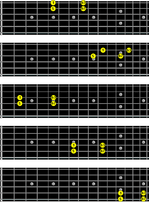 Pentatonic Patterns Exercise 2