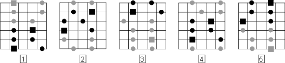 Pentatonic Positions Pattern Overlay 1