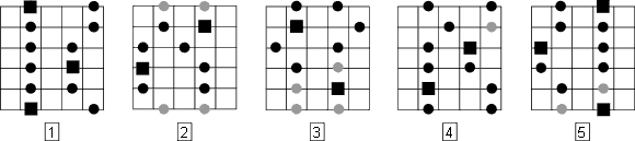 Pentatonic Positions Pattern Overlay 4