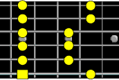 Pentatonic Box Pattern