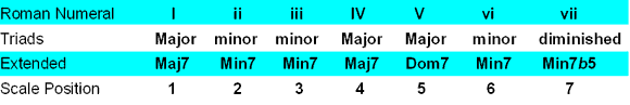 chord numbering