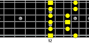 E minor pentatonic