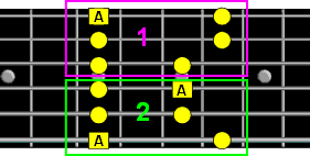 standard box pattern