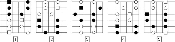 pentatonic five positions