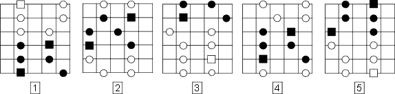 pentatonic five positions