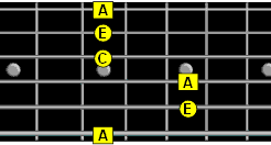 A minor Bar Chord