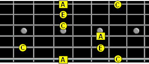 Minor arpeggio pattern