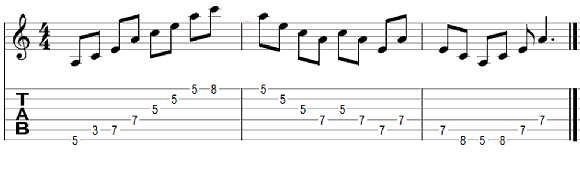 minor arpeggio tab