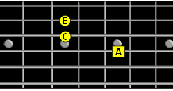 triad in chord pattern