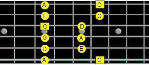 a minor pentatonic notes