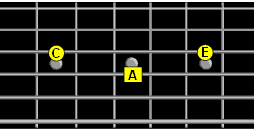 triad pattern