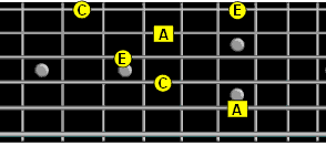 arpeggio sweep pattern