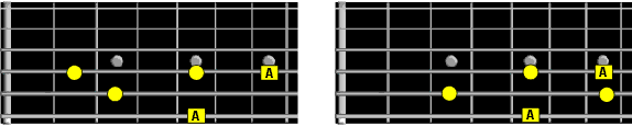 A minor seven sixth string patterns