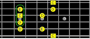 C major chord tones