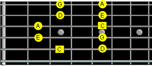 C major pentatonic