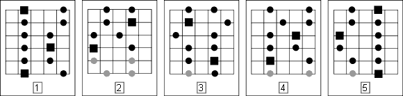 minor pentatonic root notes