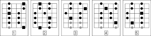 major pentatonic root notes