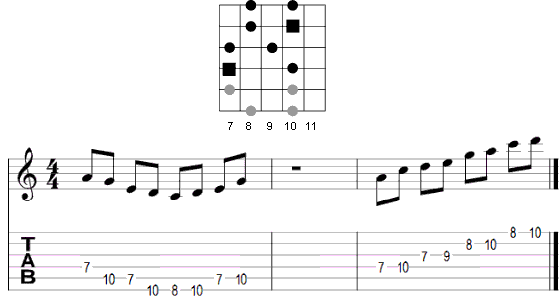 position 2 root notes