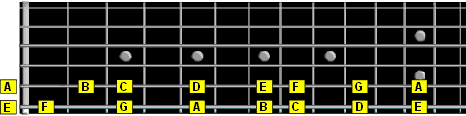 notes on fifth and sixth string