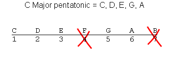 C major pentatonic