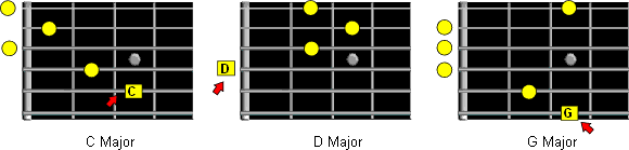 c d g form chords