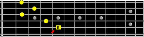 C form chord