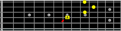 D form chord