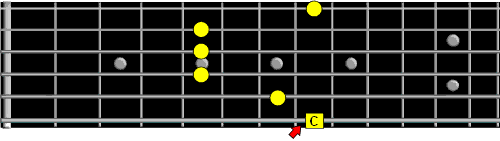 G form chord